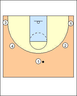 Basketball Coach Weekly - Dribbling Drills - Elbow Entry, Drive Through Lane