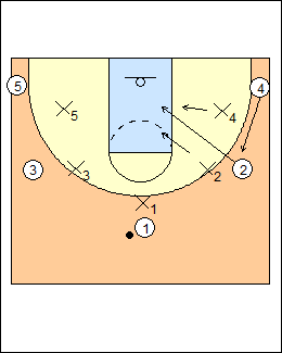 Offence - 5-out single-double gaps