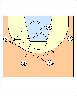 Zone Set Plays - Blue Devils